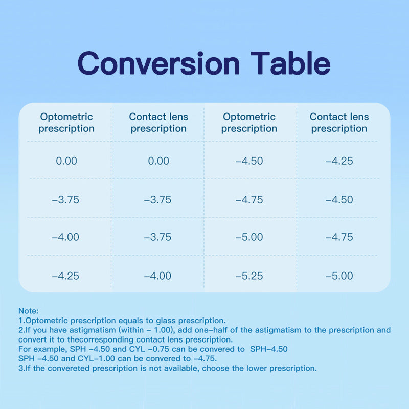 Kontaktlinsen mit hoher Sehstärke für Myopie