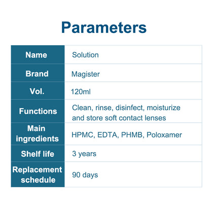 The Parameters of Magister Eye Solution